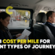 Minicab cost per mile for different types of journeys
